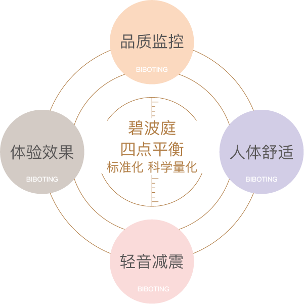 按摩仪与配件 四大核心原理